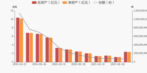 财通福瑞基金能涨多少