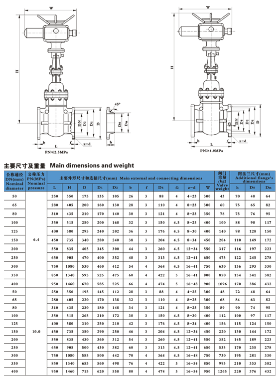 真空阀门检验标准