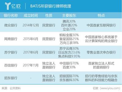 京东马化腾有多少股份 京东有