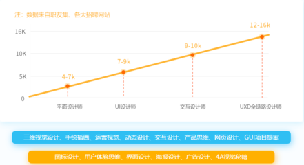 设计平面软件有哪些 自学