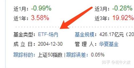 买基金新手买多少