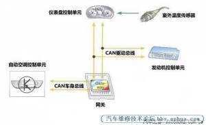 can通讯是什么原理