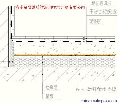 地热地板膜 带孔