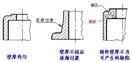 过度与过渡的区别