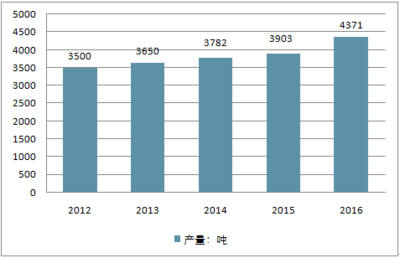 钢结构建筑的市场趋势 建筑消防设计 第4张