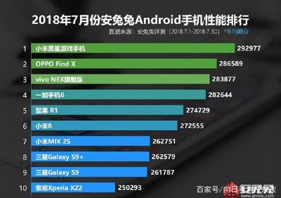 是安兔兔跑分多少正常 高通骁