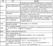 交通肇事赔偿标准表