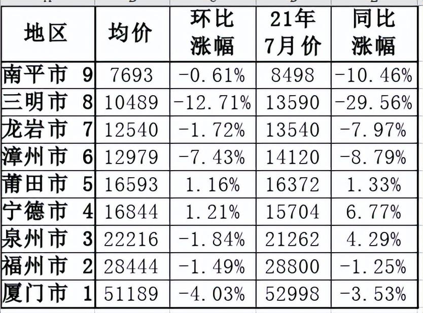 福建三明市房价