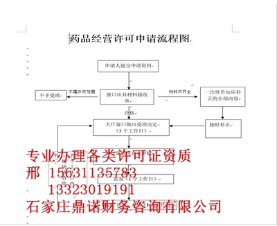 变更法人需要什么