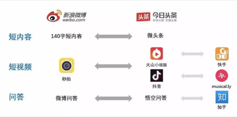 知乎是什么样的平台