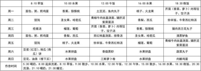 三岁宝宝作息时间表