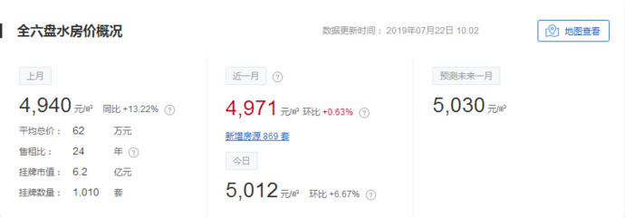 贵州盘州市房价