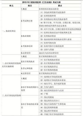 卫生法律救济