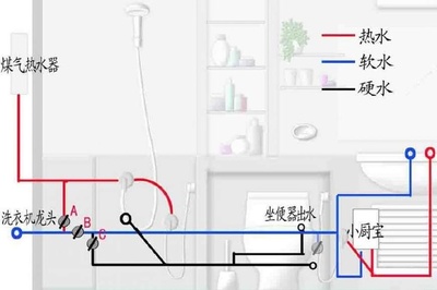 卫生间厨房热水三通管