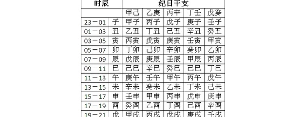 如何测算八字