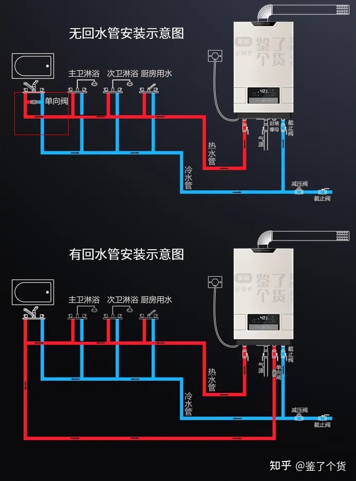 燃气热水器怎么选