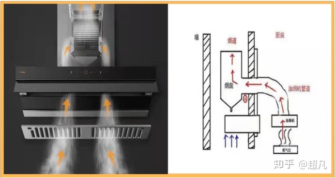 抽油烟机工作原理图