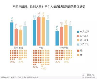 青年的年龄段是多少