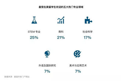 大数据院校研究