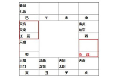 三合婚姻是指哪三合