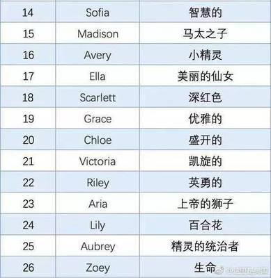 仙女的英文名