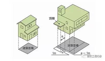 房子建筑面积怎么算