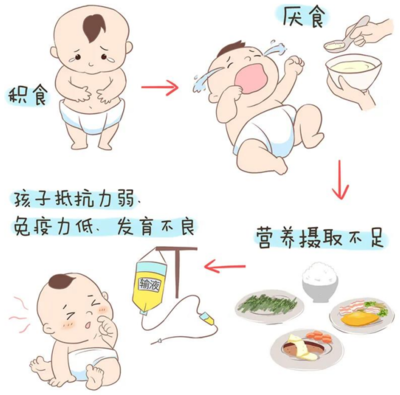 宝宝便秘发烧是怎么回事