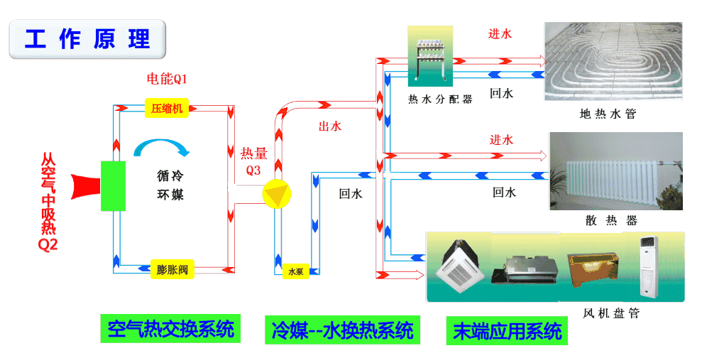 螺杆式制冷压缩机工作原理