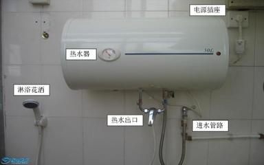 电热水器清洗方法