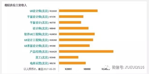 平面设计大概收入,平面设计月