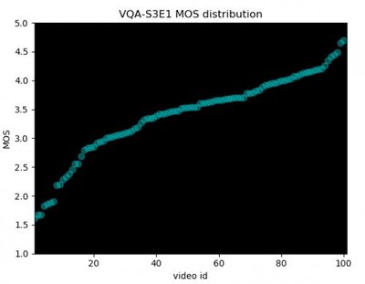 mos3.0什么意思