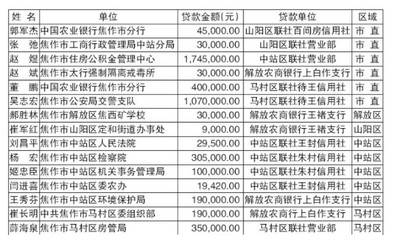 山东农村信用社贷款条件