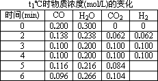 盐酸标准溶液盛放容器