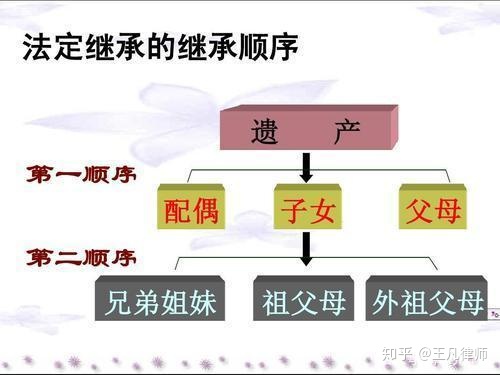 继承法继承人顺序