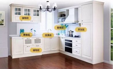 如何成为橱柜销冠