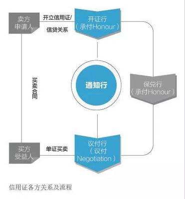 提单的法律特征