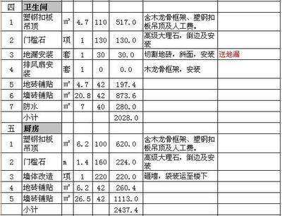 90平米装修费用清单