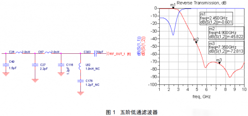 什么叫低通滤波器的截止频率