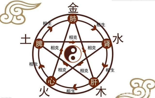 媱五行