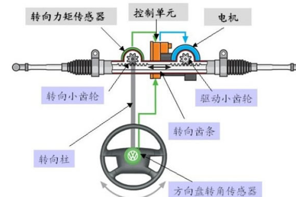 驱动力矩是什么