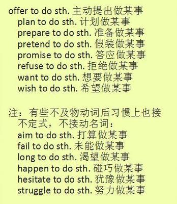prepare固定搭配短语