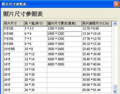 五寸照片多大尺寸