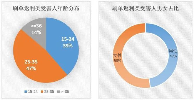 17周岁可以贷款吗