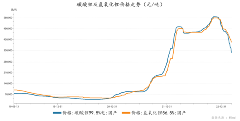 使用价格战需要什么样的条件