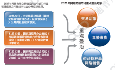 对网络营销的看法