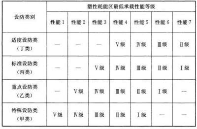 钢结构施工阶段风险控制 建筑消防设计 第3张 钢结构施工阶段风险控制 建筑消防设计 第3张
