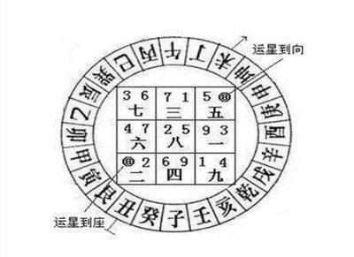 什么五行最好