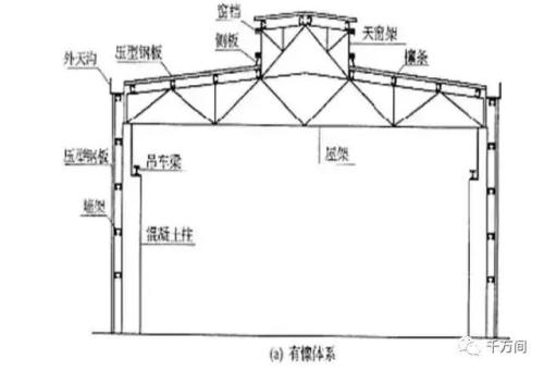 钢结构图纸符号大全（常见的钢结构图纸符号及其含义） 全国钢结构设计公司名录 第5张