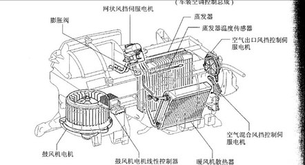 蒸发箱传感器是什么传感器