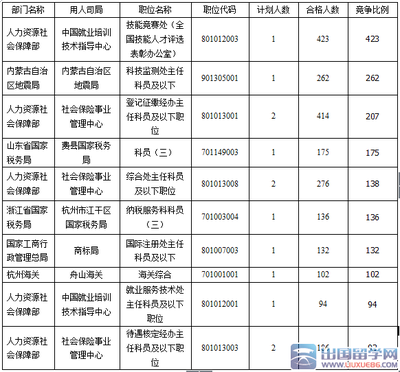 船舶职位表